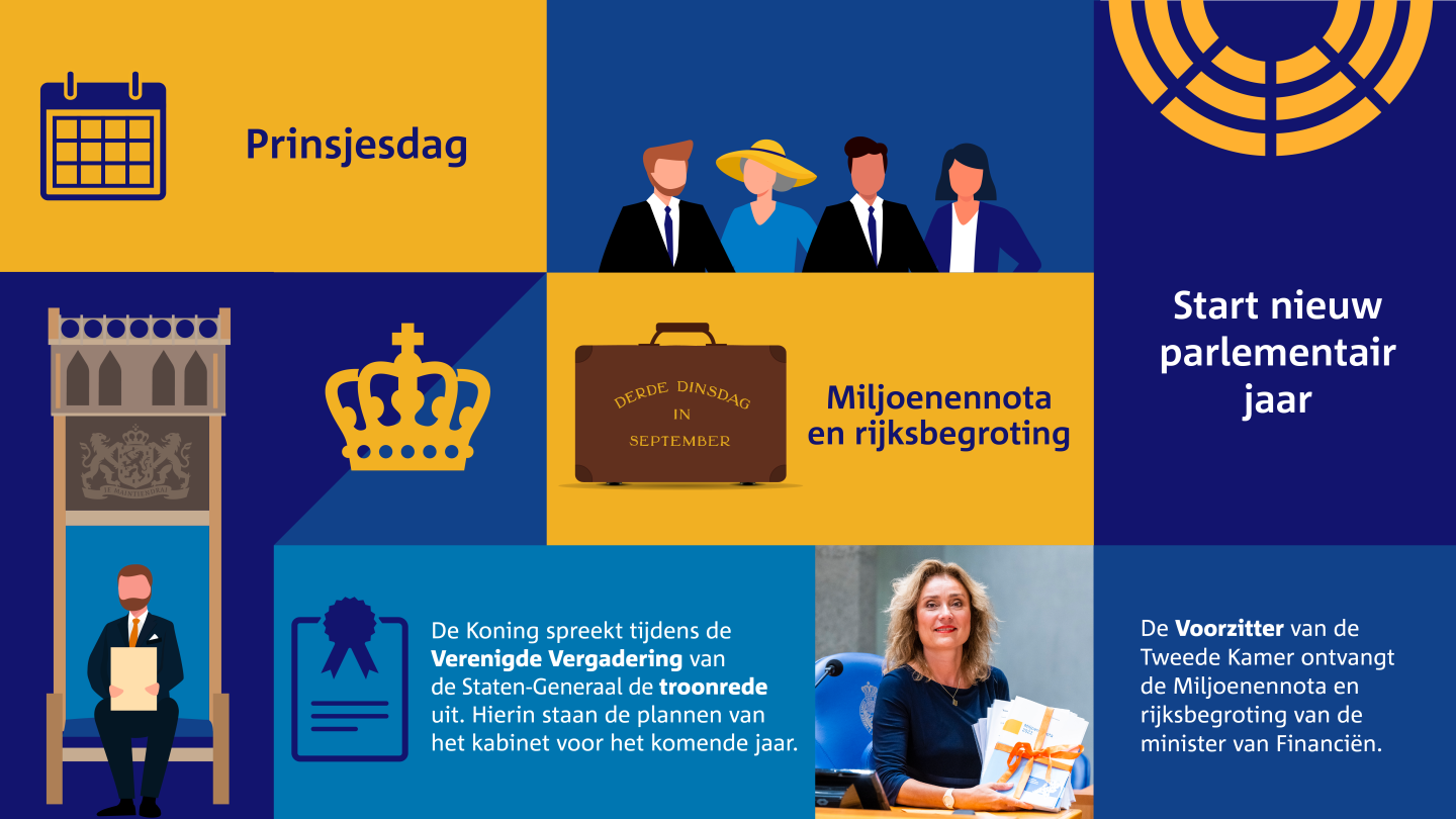 Prinsjesdag 2022 Tweede Kamer der StatenGeneraal